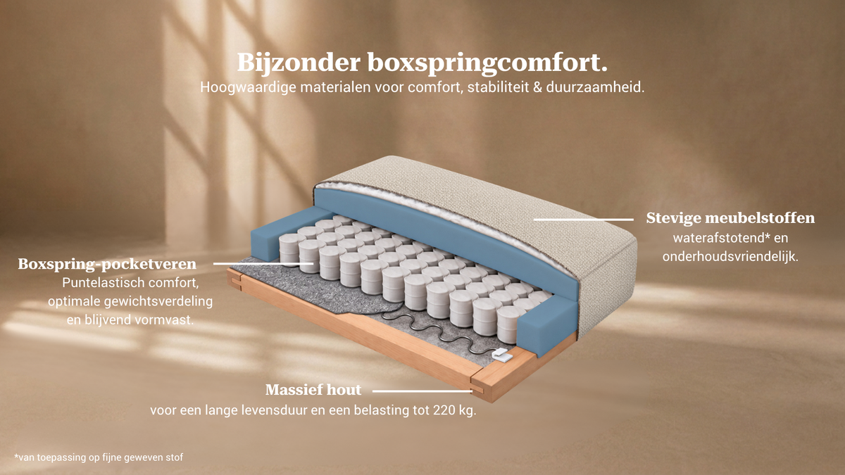 Grafik zur Boxspringfeder als Komfortvorteil von Bruno Schlafmöbeln